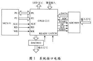 深入解析CPLD 復雜可編程邏輯器件的工作原理與應用