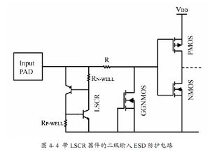 淺析ESD保護電路中GGNMOS的潰通問題 機理、影響與設計考量