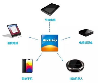 14連板！AI芯片與國家隊加持，福州瑞芯微迎來“芯”發展新篇章