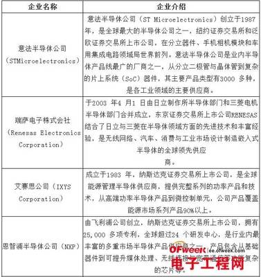 政策、市場、技術三方驅動，中國集成電路產業進入茁壯成長新階段
